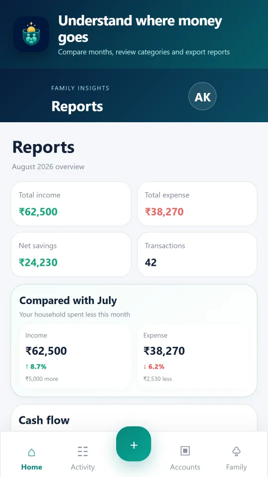 PocketMoney monthly income, expense and savings report